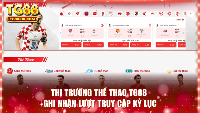 Thị trường thể thao TG88 ghi nhận lượt truy cập kỷ lục